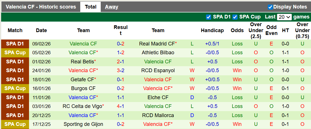 Nhận định, soi kèo Levante vs Valencia, 0h30 ngày 16/2: Sa lầy - Ảnh 2