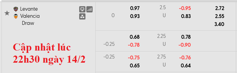 Nhận định, soi kèo Levante vs Valencia, 0h30 ngày 16/2: Sa lầy - Ảnh 5