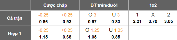 Nhận định soi kèo Magdeburg vs Arminia Bielefeld, 19h30 ngày 15/2: Khó thắng - Ảnh 4