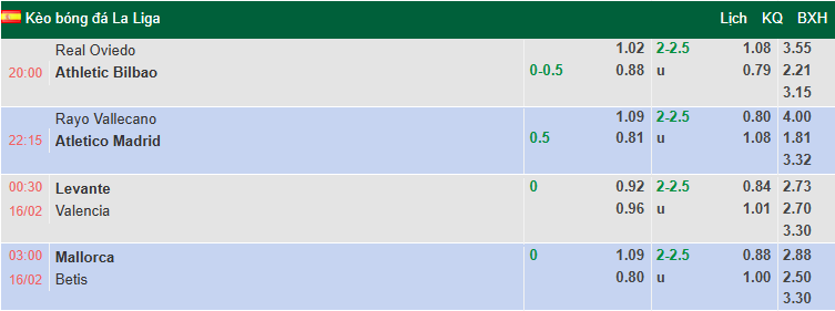 Nhận định, soi kèo Mallorca vs Real Betis, 3h00 ngày 16/2: Khó phá dớp - Ảnh 1