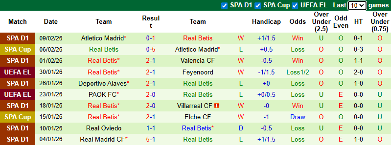 Nhận định, soi kèo Mallorca vs Real Betis, 3h00 ngày 16/2: Khó phá dớp - Ảnh 3