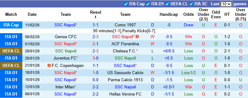 Nhận định, soi kèo Napoli vs AS Roma, 2h45 ngày 16/2: Tận dụng lợi thế - Ảnh 2