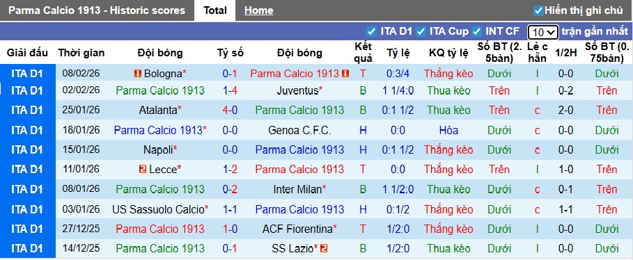 Nhận định, soi kèo Parma vs Verona, 21h00 ngày 15/2: Dìm khách xuống đáy - Ảnh 4