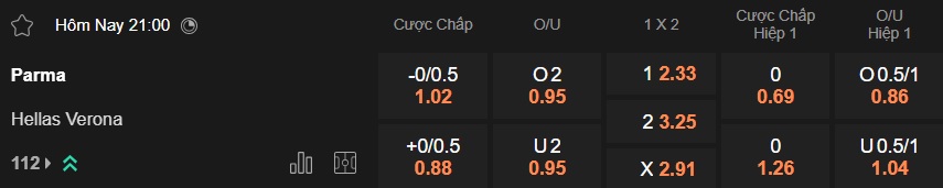 Nhận định, soi kèo Parma vs Verona, 21h00 ngày 15/2: Dìm khách xuống đáy - Ảnh 5