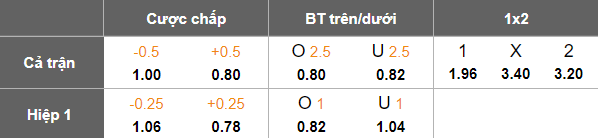 Nhận định soi kèo Rayong FC vs Chiangrai United, 19h00 ngày 15/2: Tiếp tục thắng - Ảnh 4