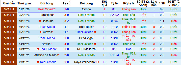 Nhận định, soi kèo Real Oviedo vs Athletic Bilbao, 20h00 ngày 15/2: Kéo dài mạch chiến thắng - Ảnh 3