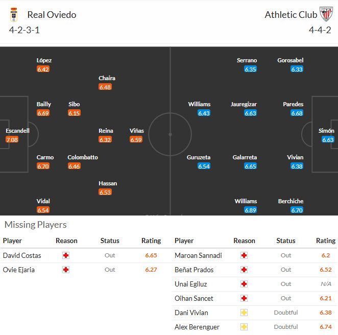 Nhận định, soi kèo Real Oviedo vs Athletic Bilbao, 20h00 ngày 15/2: Kéo dài mạch chiến thắng - Ảnh 6