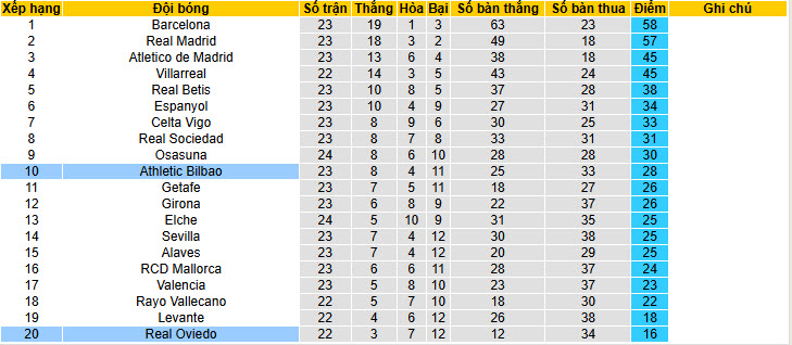 Nhận định, soi kèo Real Oviedo vs Athletic Bilbao, 20h00 ngày 15/2: Kéo dài mạch chiến thắng - Ảnh 7