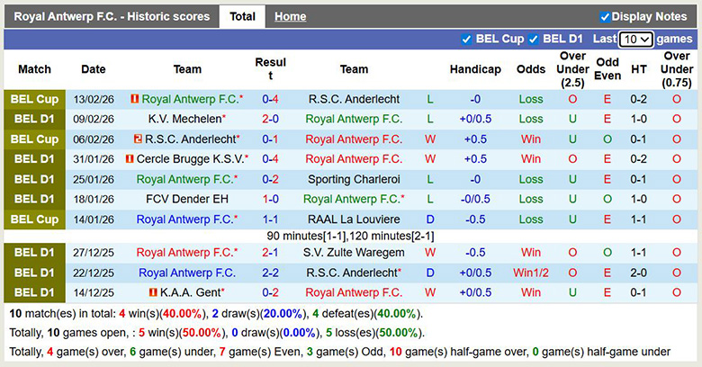 Nhận định, soi kèo Royal Antwerp vs Westerlo, 22h ngày 15/2: Mạnh cửa trên - Ảnh 3