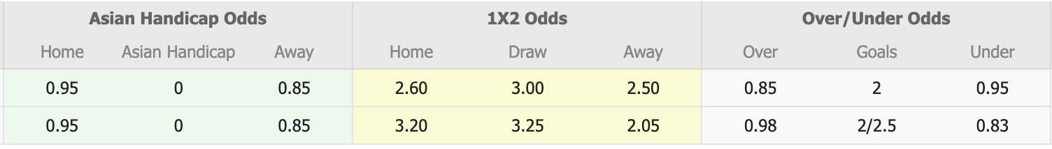 Nhận định, soi kèo Samaxi FK vs Turan Tovuz, 17h30 ngày 16/2: Lịch sử gọi tên - Ảnh 1