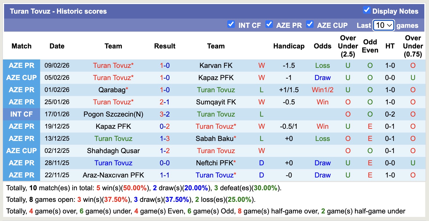 Nhận định, soi kèo Samaxi FK vs Turan Tovuz, 17h30 ngày 16/2: Lịch sử gọi tên - Ảnh 4