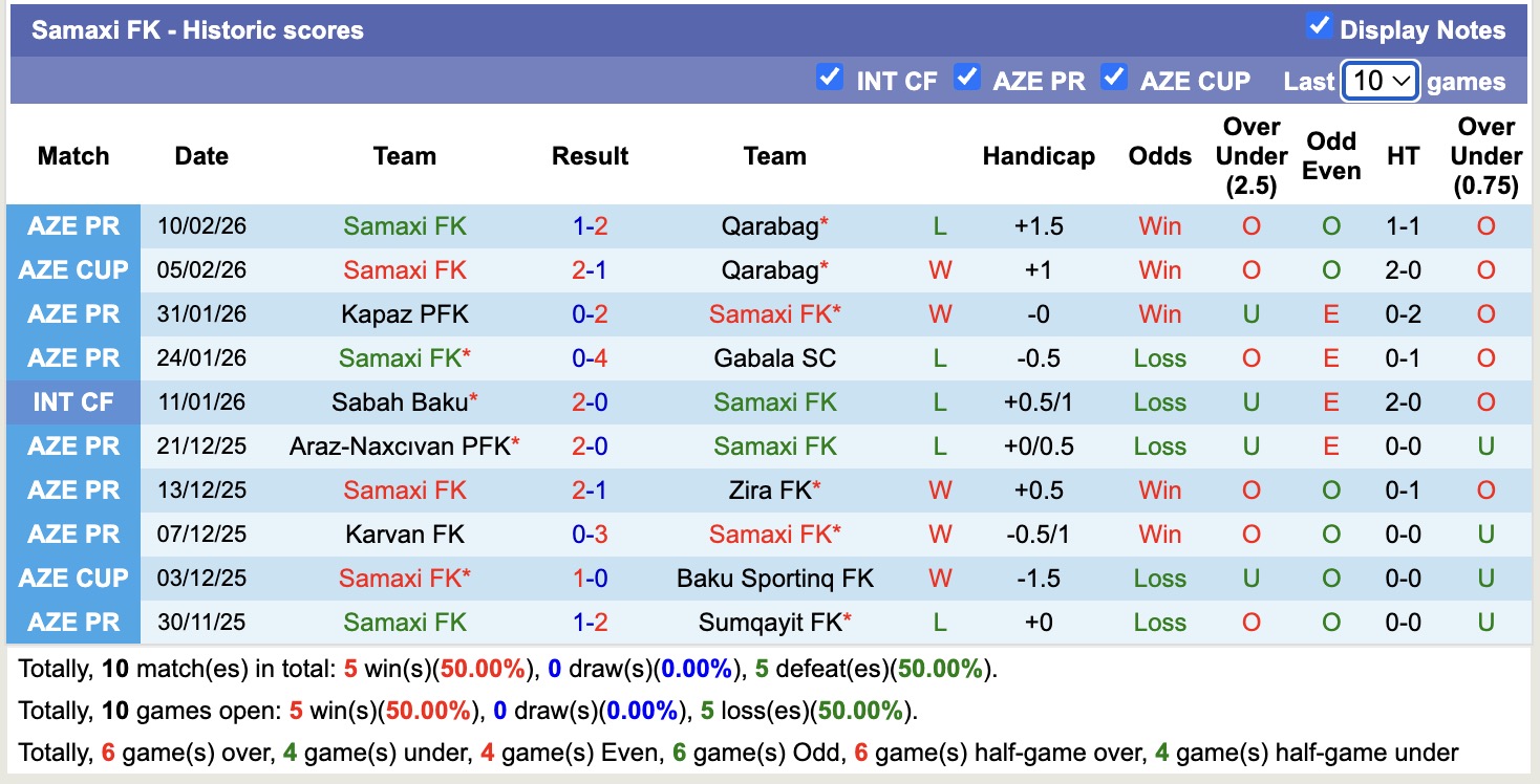 Nhận định, soi kèo Samaxi FK vs Turan Tovuz, 17h30 ngày 16/2: Lịch sử gọi tên - Ảnh 5