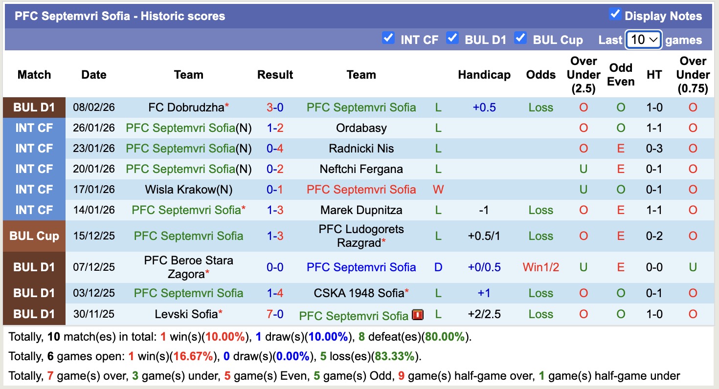 Nhận định, soi kèo Septemvri Sofia vs Montana, 20h00 ngày 16/2: Thắng tiếp lượt về - Ảnh 5