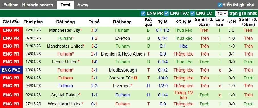 Nhận định, soi kèo Stoke City vs Fulham, 21h00 ngày 15/2: Không có bất ngờ - Ảnh 2