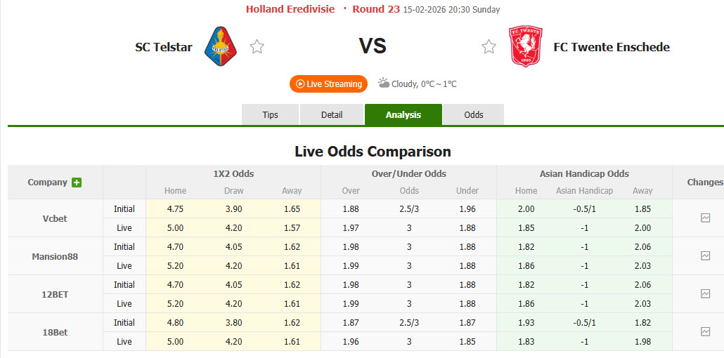 Nhận định, soi kèo Telstar vs Twente, 20h30 ngày 15/2: Bất ngờ rơi điểm - Ảnh 1