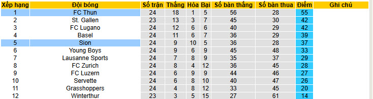 Nhận định, soi kèo Thun vs Sion, 20h00 ngày 15/2: Mùa giải kỳ tích - Ảnh 5