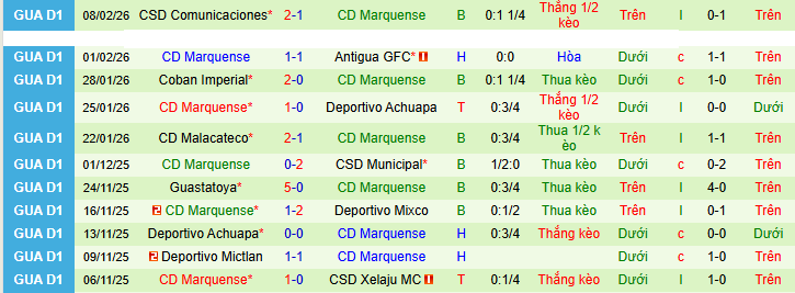 Nhận định, soi kèo Xelaju MC vs Deportivo Marquense - Ảnh 2