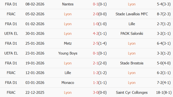 Soi kèo góc Lyon vs Nice, 2h45 ngày 16/02 - Ảnh 1