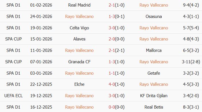 Soi kèo góc Rayo Vallecano vs Atletico Madrid, 22h15 ngày 15/02 - Ảnh 1