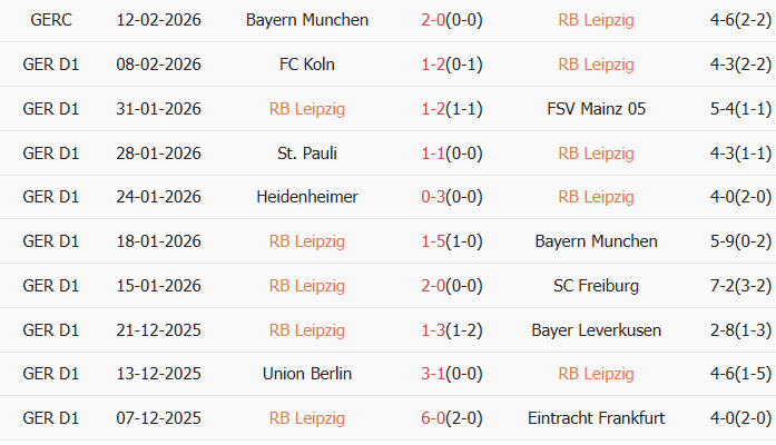 Soi kèo góc RB Leipzig vs Wolfsburg, 23h30 ngày 15/02 - Ảnh 1