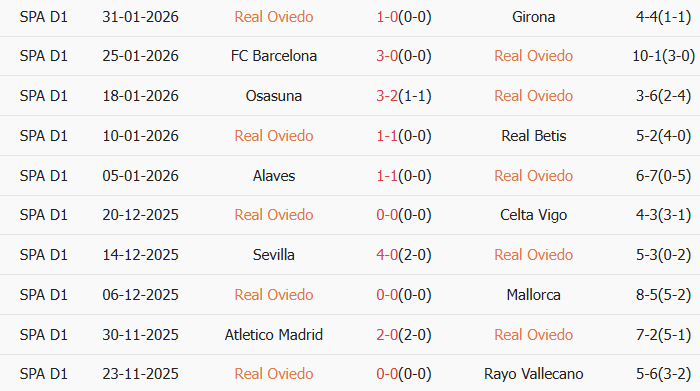 Soi kèo góc Real Oviedo vs Athletic Bilbao, 20h00 ngày 15/02 - Ảnh 1