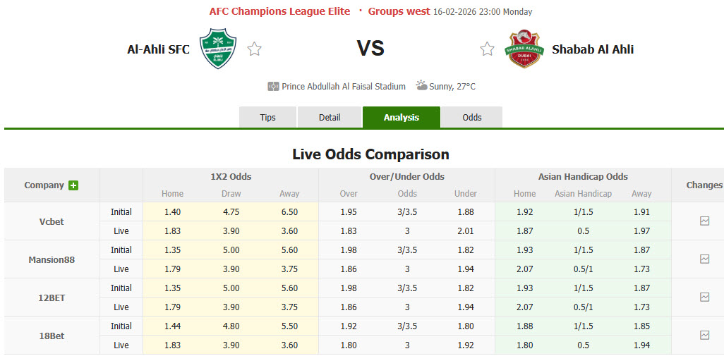 Nhận định, soi kèo Al-Ahli vs Shabab Al Ahli Club, 23h00 ngày 16/2: Bằng mọi giá phải có điểm  - Ảnh 1