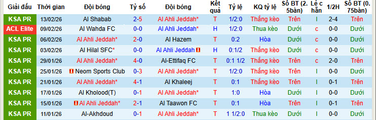 Nhận định, soi kèo Al-Ahli vs Shabab Al Ahli Club, 23h00 ngày 16/2: Bằng mọi giá phải có điểm  - Ảnh 2