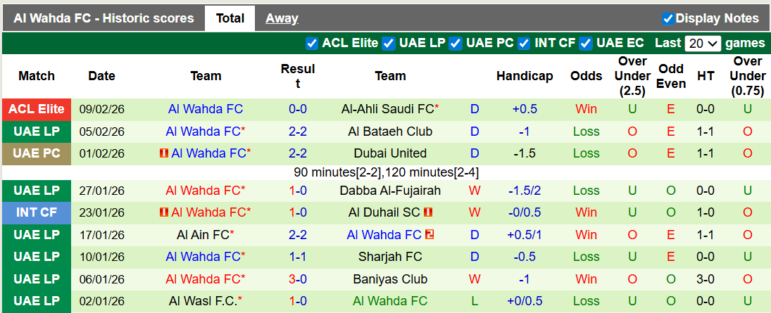 Nhận định, soi kèo Al Hilal vs Al Wahda, 1h15 ngày 17/2: An bài - Ảnh 2