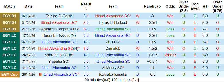 Nhận định soi kèo Al Ittihad vs Smouha, 22h00 ngày 16/2: Đối thủ khó chịu - Ảnh 1