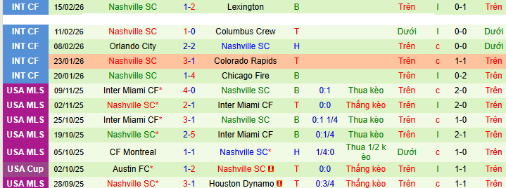 Nhận định, soi kèo Atletico Ottawa vs Nashville - Ảnh 2