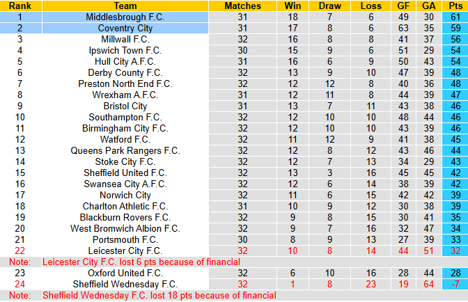 Nhận định, soi kèo Coventry City vs Middlesbrough, 3h00 ngày 17/2: Khó đổi chiều - Ảnh 5
