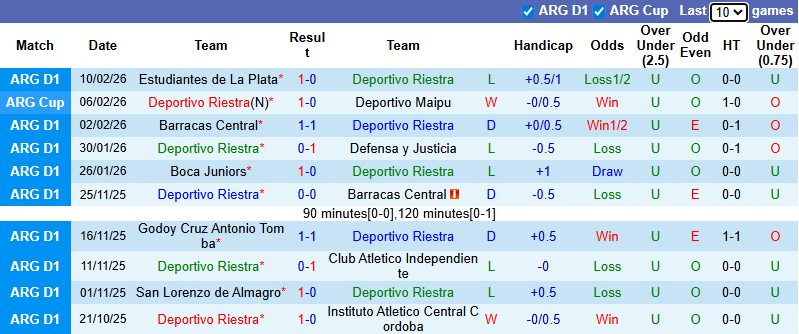 Nhận định, soi kèo Deportivo Riestra vs Newell's Old Boys, 5h00 ngày 17/2: Khủng hoảng - Ảnh 2