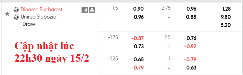 Nhận định, soi kèo Dinamo Bucuresti vs Unirea Slobozia, 1h00 ngày 17/2: Đẳng cấp chênh lệch - Ảnh 5
