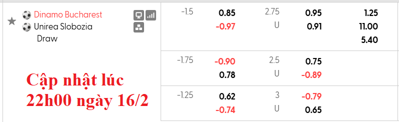 Nhận định, soi kèo Dinamo Bucuresti vs Unirea Slobozia, 1h00 ngày 17/2: Đẳng cấp chênh lệch - Ảnh 6