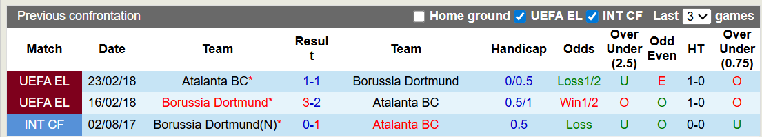 Nhận định, soi kèo Dortmund vs Atalanta, 3h00 ngày 18/2: Không dễ cho chủ nhà - Ảnh 3