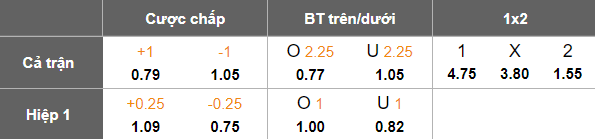 Nhận định soi kèo Gabala vs Sabah Baku, 20h00 ngày 16/2: Tiếp tục thắng - Ảnh 4
