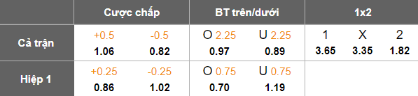 Nhận định soi kèo Hermannstadt vs CFR Cluj, 22h00 ngày 16/2: Kết quả dễ đoán - Ảnh 4