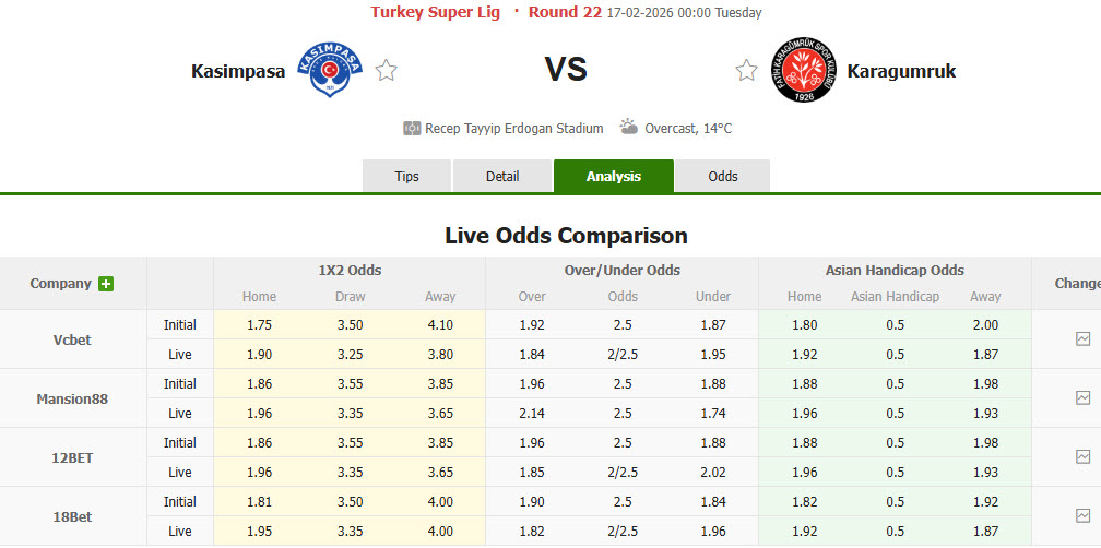Nhận định, soi kèo Kasimpasa vs Fatih Karagumruk, 00h00 ngày 17/2: Trận chung kết sống còn - Ảnh 1