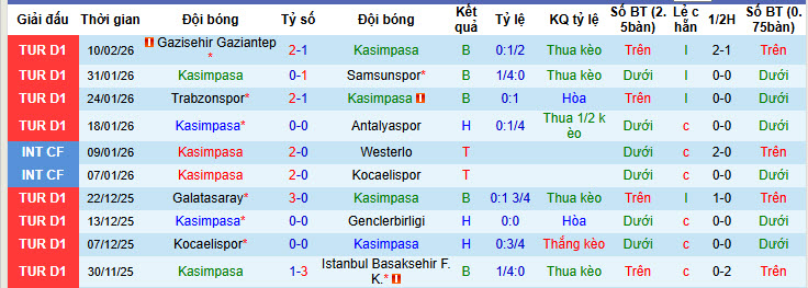 Nhận định, soi kèo Kasimpasa vs Fatih Karagumruk, 00h00 ngày 17/2: Trận chung kết sống còn - Ảnh 2