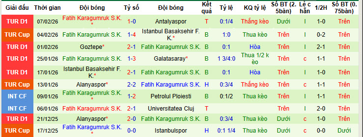 Nhận định, soi kèo Kasimpasa vs Fatih Karagumruk, 00h00 ngày 17/2: Trận chung kết sống còn - Ảnh 3