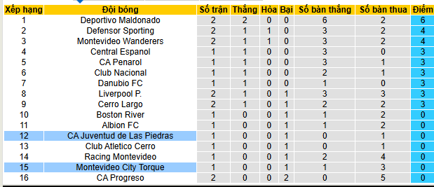 Nhận định, soi kèo MC Torque vs Juventud - Ảnh 4