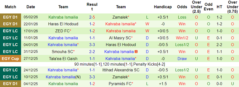 Nhận định soi kèo Modern Sport vs Kahraba Ismailia, 22h00 ngày 16/2: Bất ngờ? - Ảnh 2