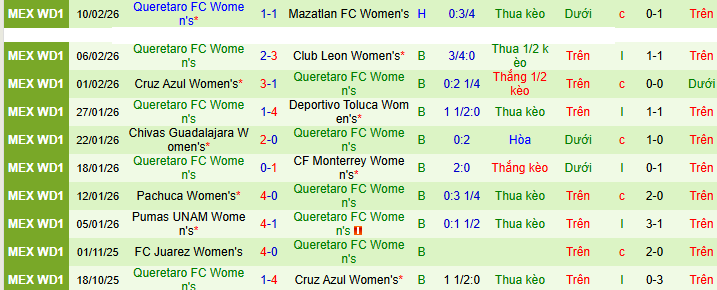 Nhận định, soi kèo Nữ Atletico San Luis vs Nữ Queretaro - Ảnh 2