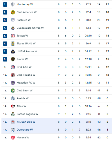 Nhận định, soi kèo Nữ Atletico San Luis vs Nữ Queretaro - Ảnh 4