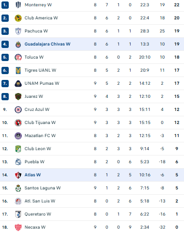 Nhận định, soi kèo Nữ Chivas Guadalajara vs Nữ Atlas - Ảnh 4