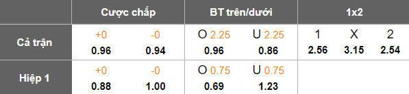 Nhận định soi kèo Penafiel vs Lusitania Lourosa, 01h00 ngày 17/2: Khách hoan ca - Ảnh 4