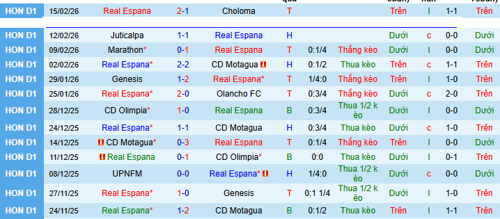 Nhận định, soi kèo Real Espana vs Los Angeles - Ảnh 2