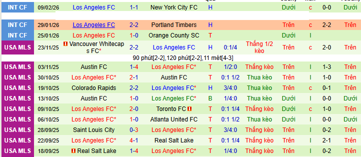 Nhận định, soi kèo Real Espana vs Los Angeles - Ảnh 3