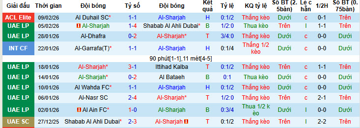 Nhận định, soi kèo Sharjah vs Nasaf, 23h00 ngày 16/2: Thắng và chờ đợi - Ảnh 2