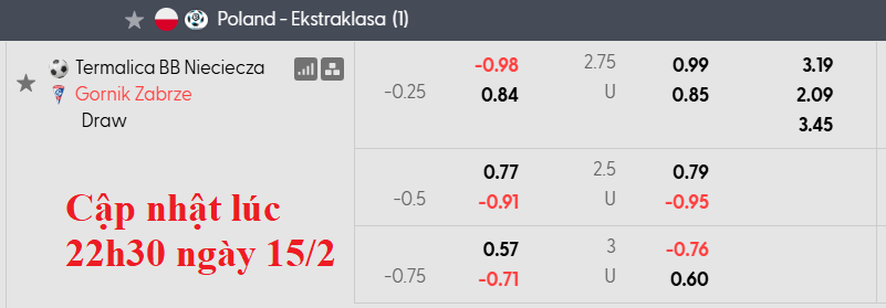 Nhận định, soi kèo Termalica Nieciecza vs Gornik Zabrze, 1h00 ngày 17/2: Thoát hiểm - Ảnh 5